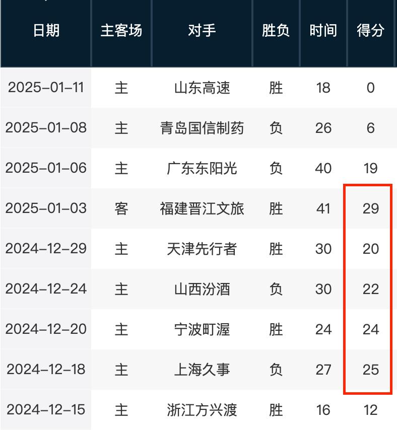 经在职业生