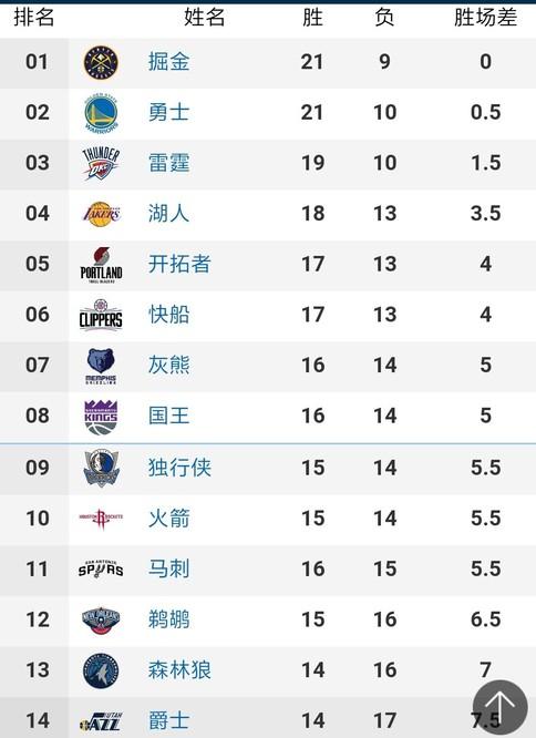 随着球队在